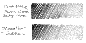 writing sample caran d'ache swiss wood scots pine